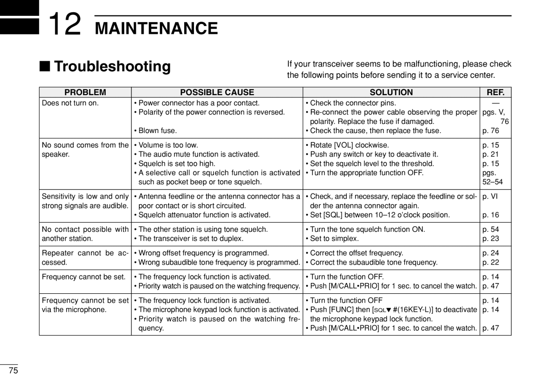 Icom IC-208H instruction manual Maintenance, Troubleshooting, Problem Possible Cause Solution 