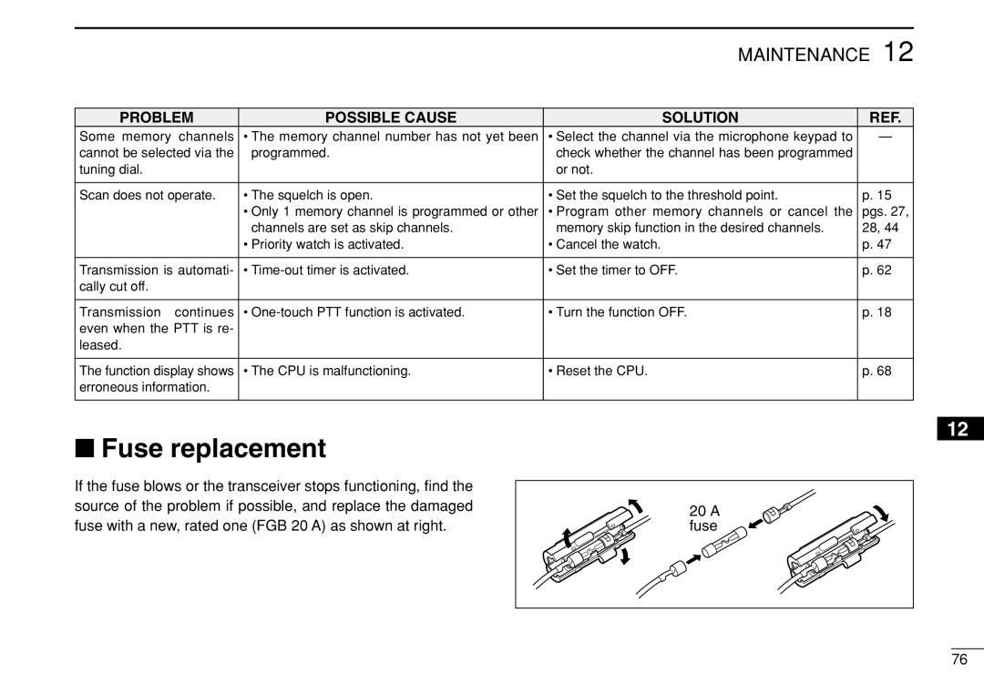 Icom IC-208H instruction manual Fuse replacement, 20 a 