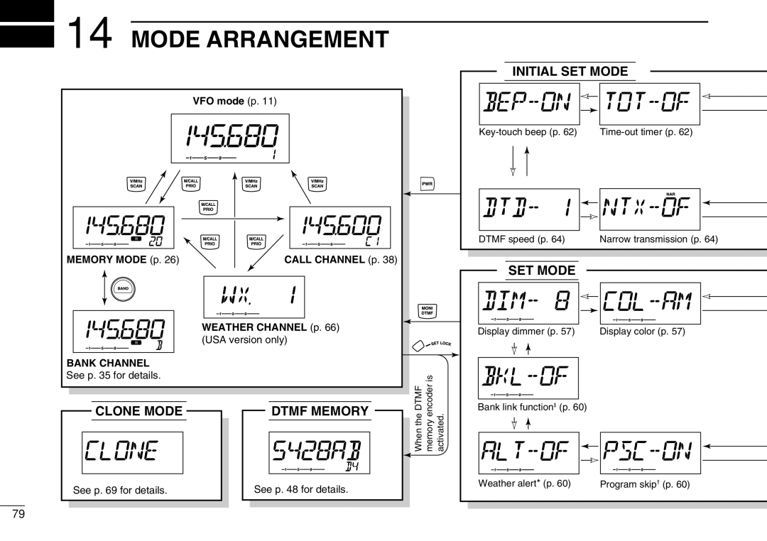 Icom IC-208H instruction manual Mode Arrangement 