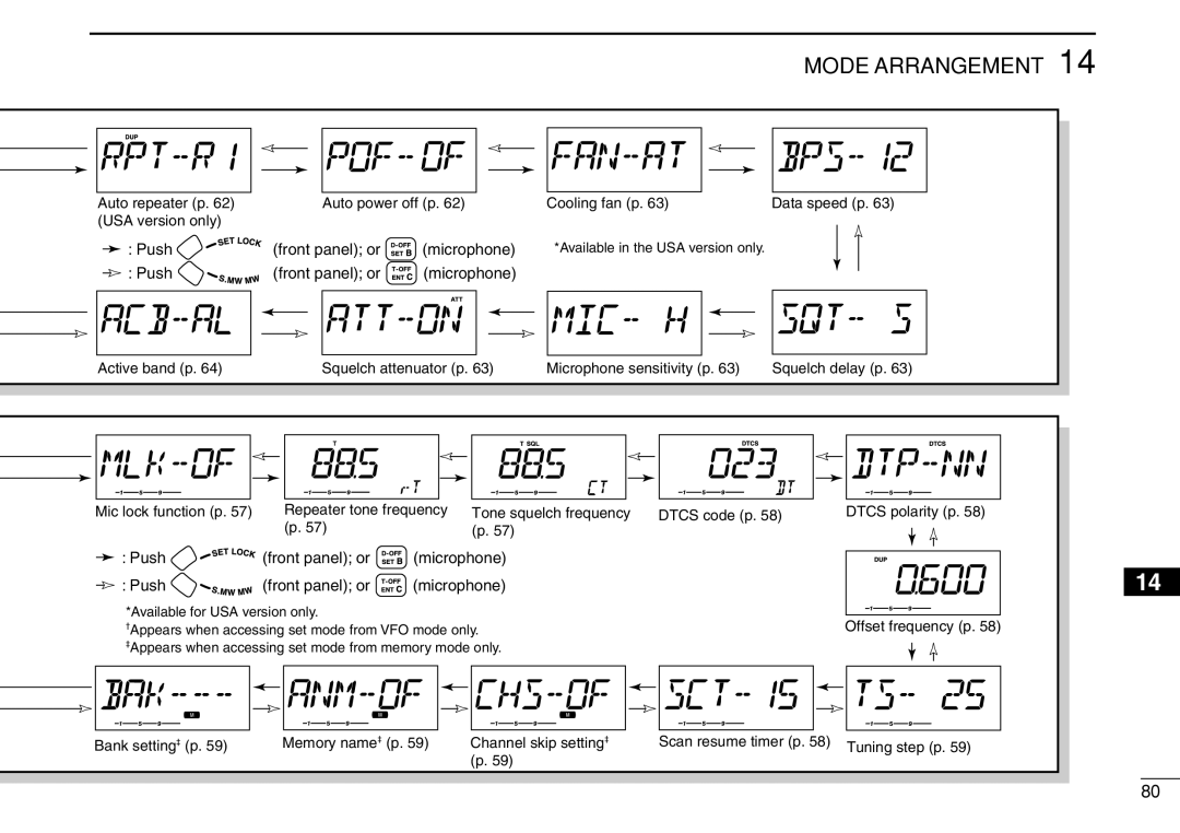 Icom IC-208H instruction manual Mode Arrangement 