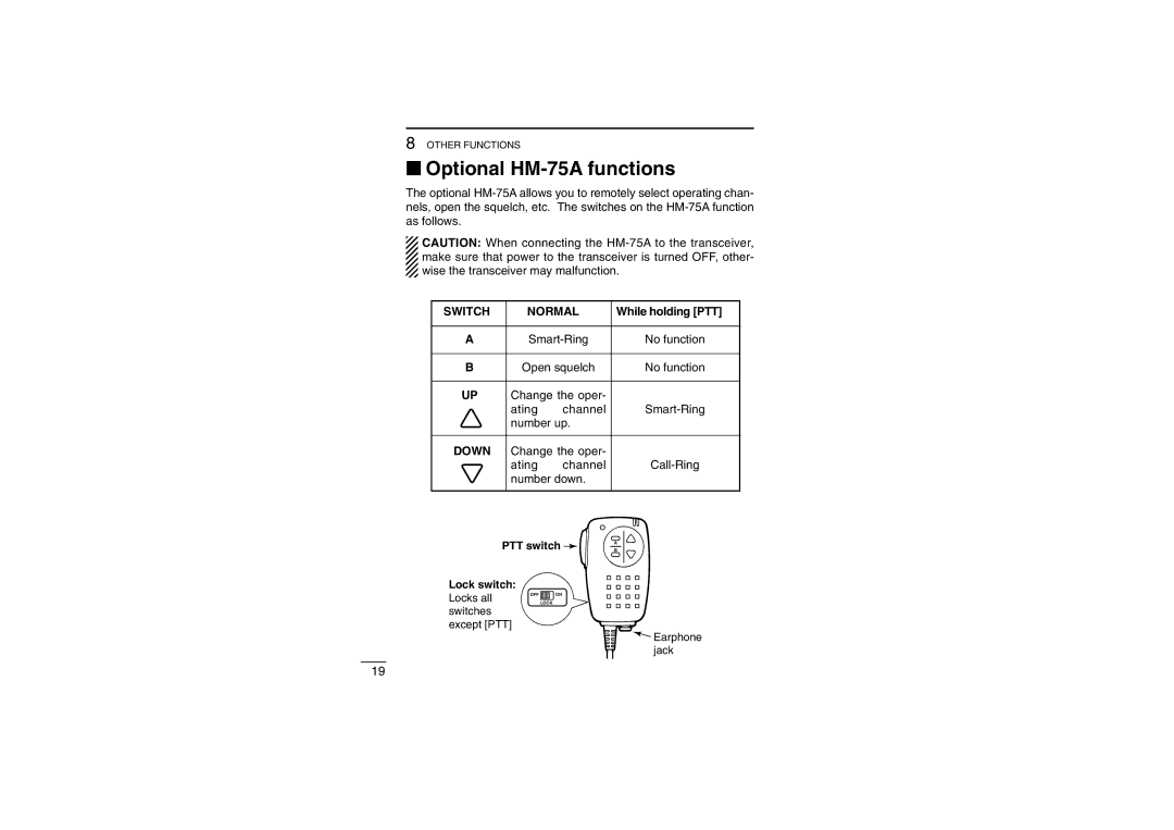 Icom IC-4008E instruction manual ‘ Optional HM-75A functions, Switch Normal 