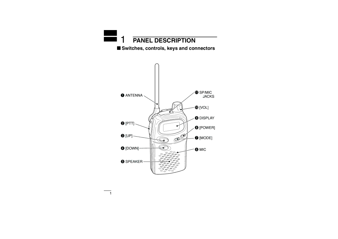 Icom IC-4008E instruction manual Panel Description, ‘ Switches, controls, keys and connectors 