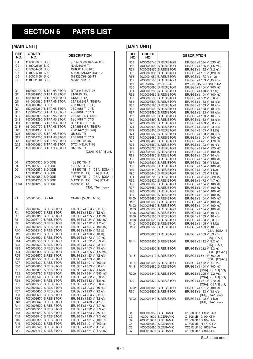 Icom IC-4008MKII service manual Section Parts List, Order Description 