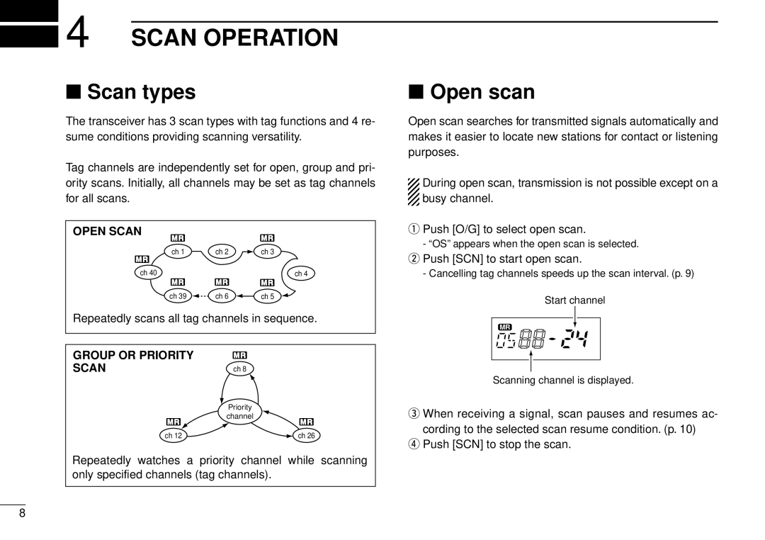 Icom IC-40S instruction manual Scan Operation, Scan types, Open scan, Open Scan, Group or Priority Scan 