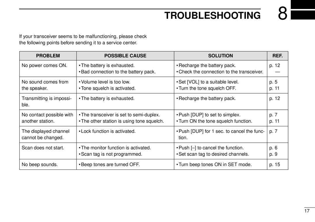 Icom IC-40S instruction manual Troubleshooting, Problem Possible Cause Solution 