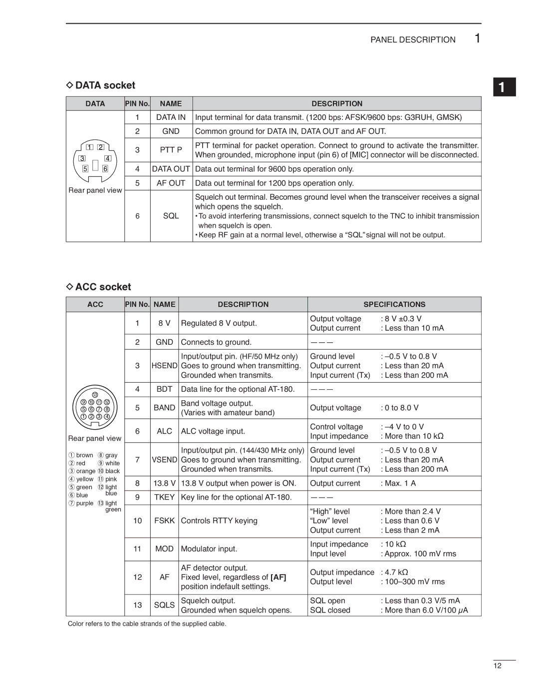 Icom IC-7000 instruction manual Data socket, ACC socket 