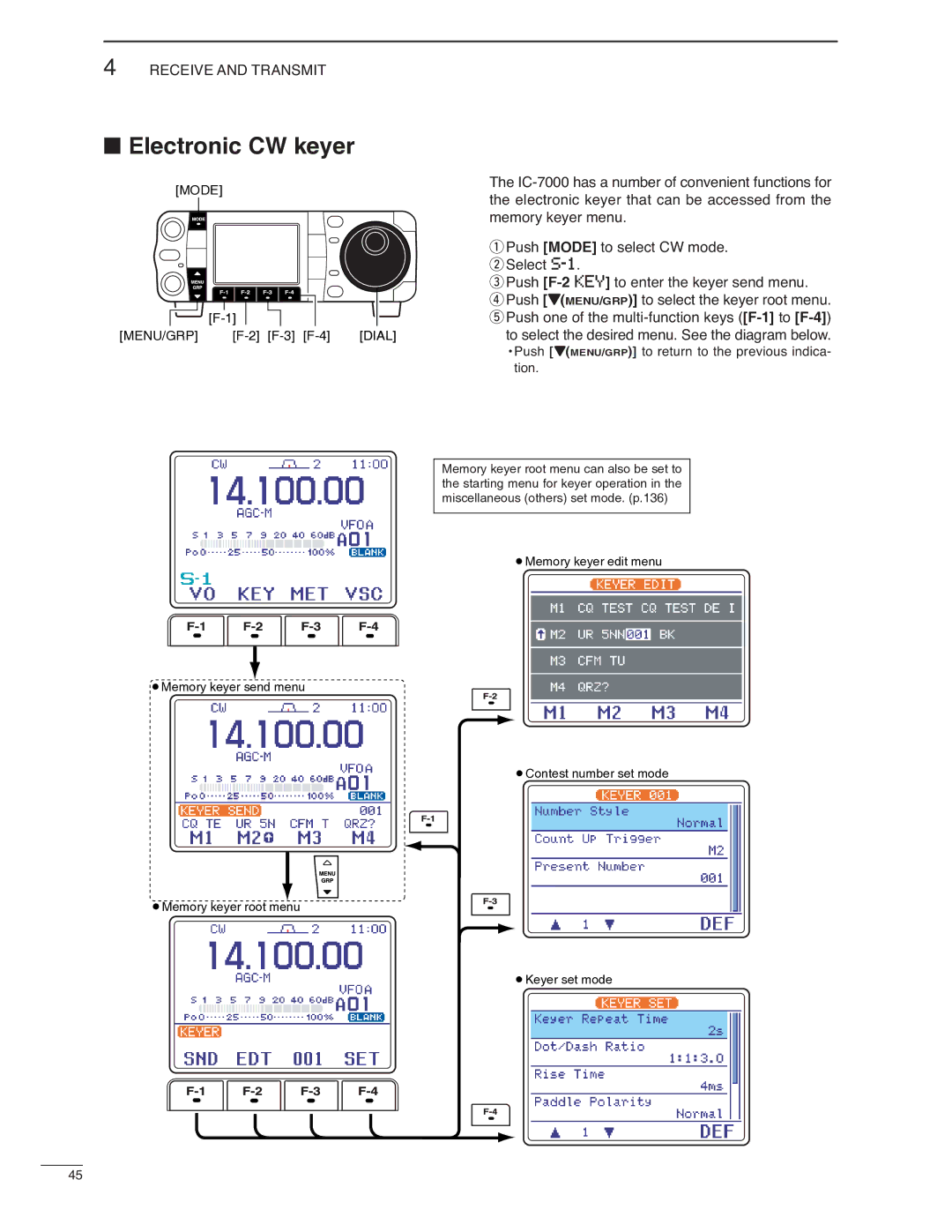 Icom IC-7000 instruction manual Electronic CW keyer 