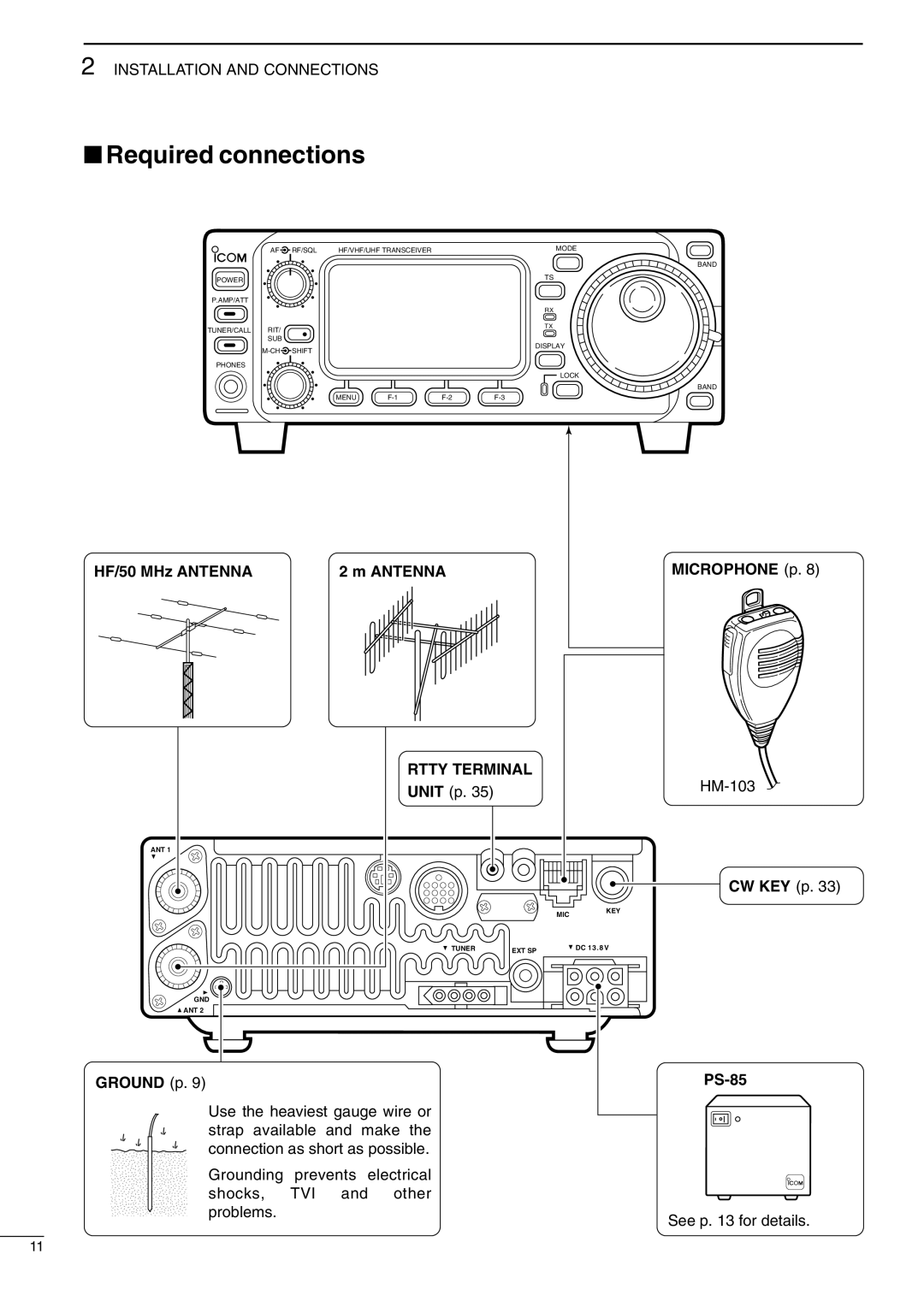 Icom IC-706MKIIG, I706MKTMG instruction manual Required connections, Rtty Terminal 