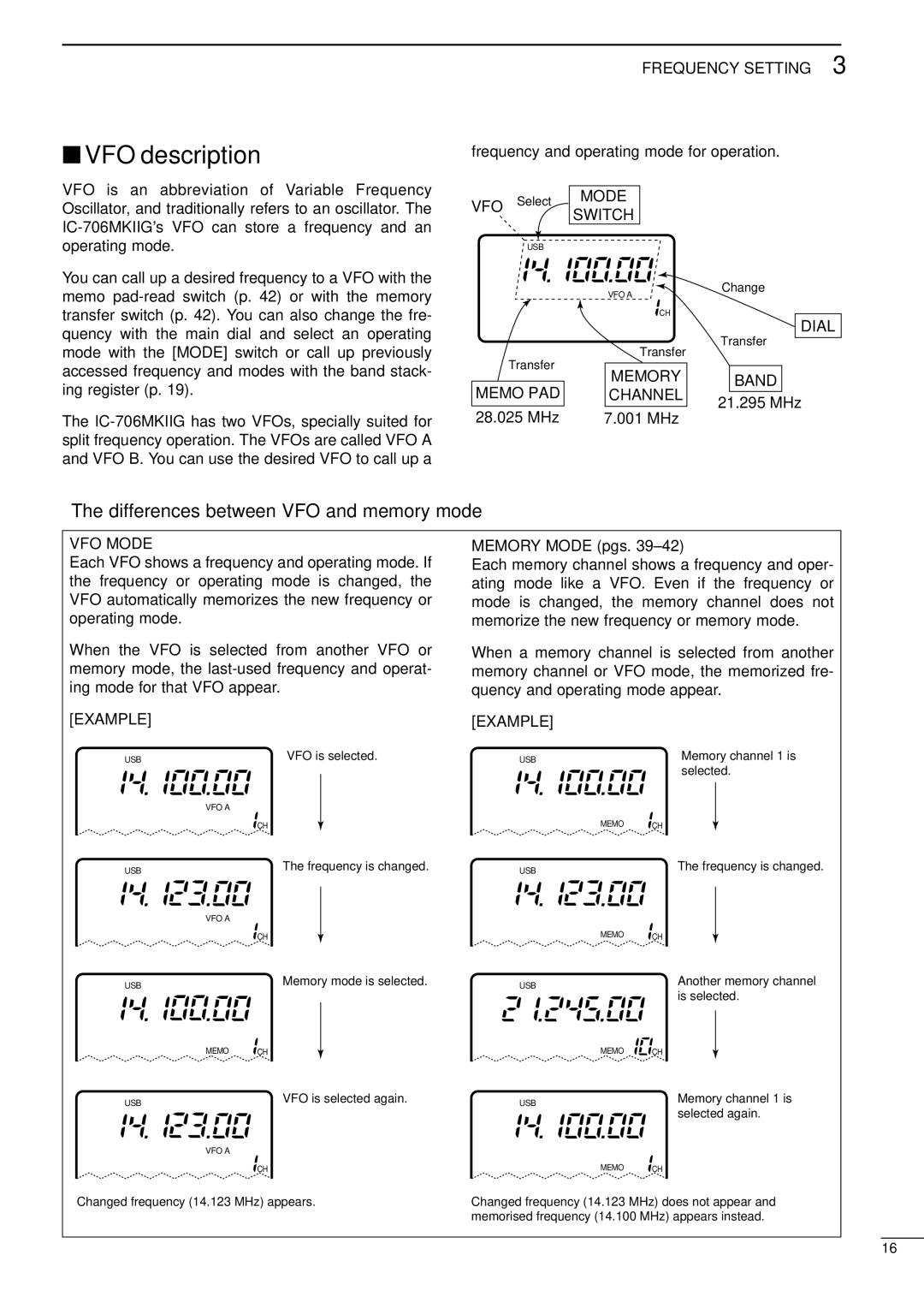 Icom I706MKTMG, IC-706MKIIG instruction manual VFO description, VFO Mode, Example, Memory Mode pgs 