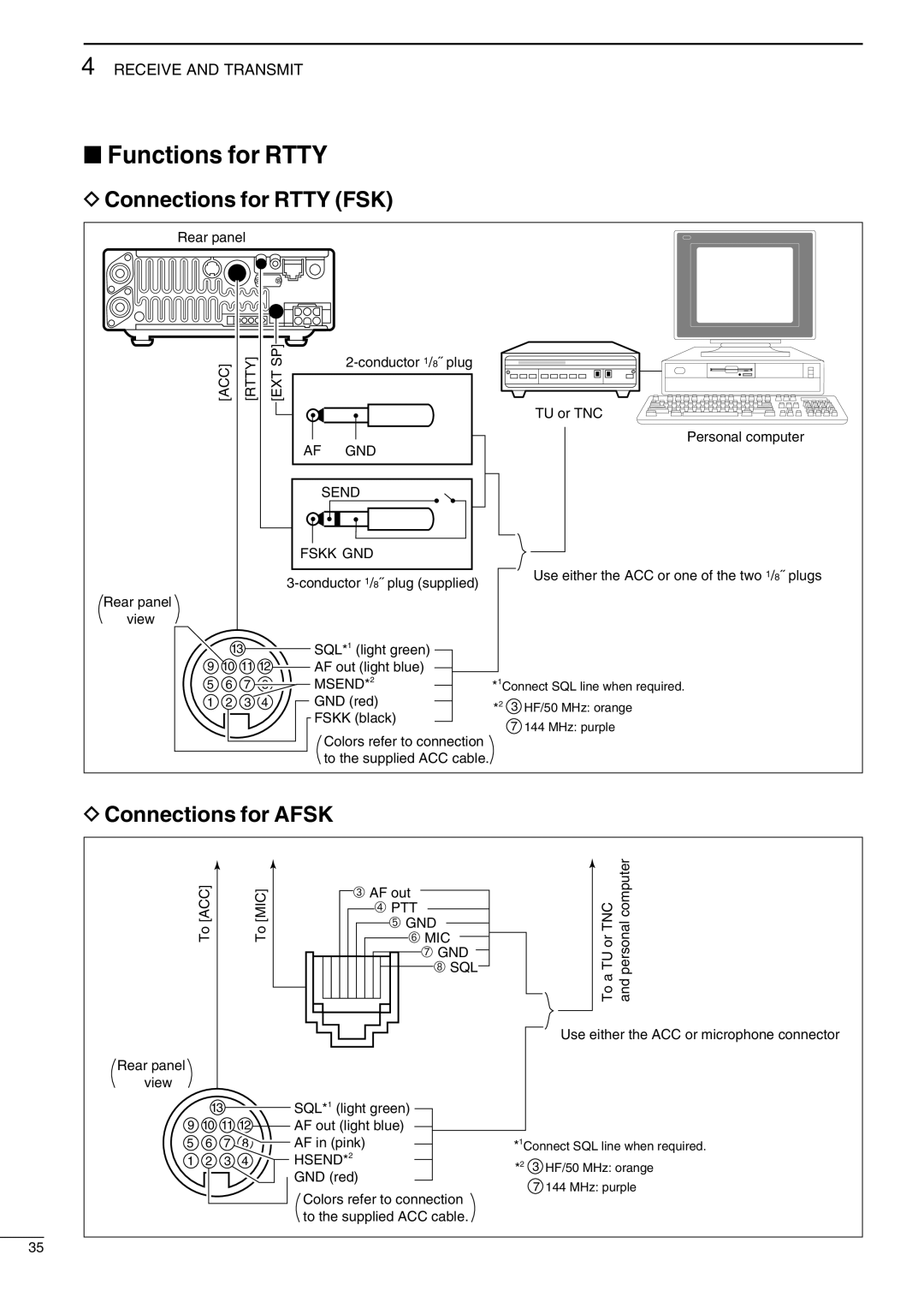 Icom IC-706MKIIG, I706MKTMG instruction manual Functions for Rtty, Connections for Rtty FSK, Connections for Afsk 