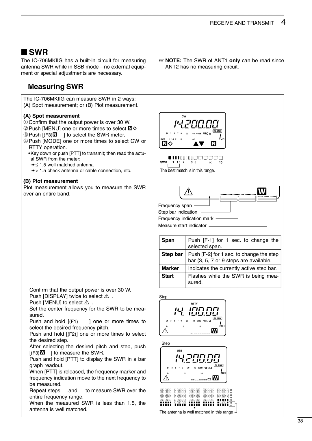 Icom I706MKTMG, IC-706MKIIG instruction manual Measuring SWR, Spot measurement, Plot measurement 