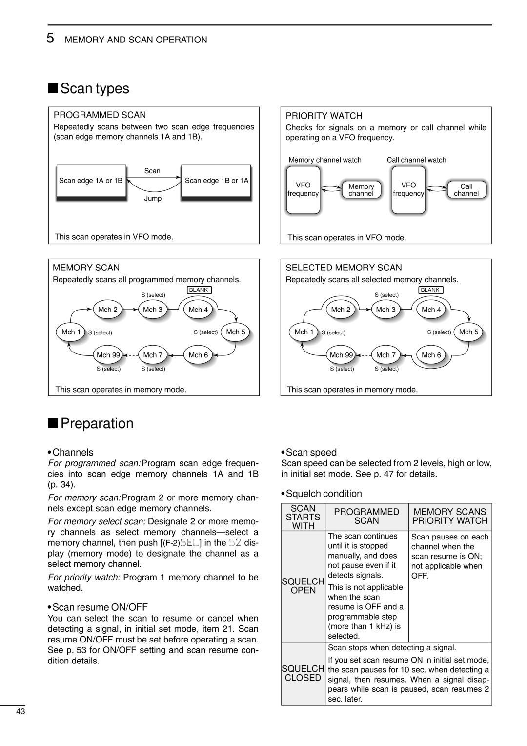 Icom IC-706MKIIG, I706MKTMG instruction manual Scan types, Preparation 