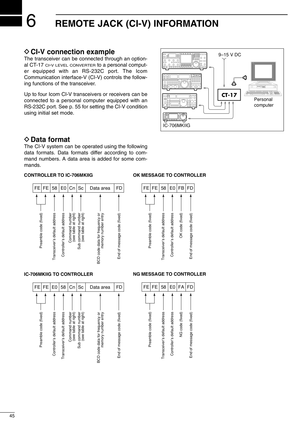 Icom IC-706MKIIG, I706MKTMG instruction manual Remote Jack CI-V Information, CI-V connection example, Data format 