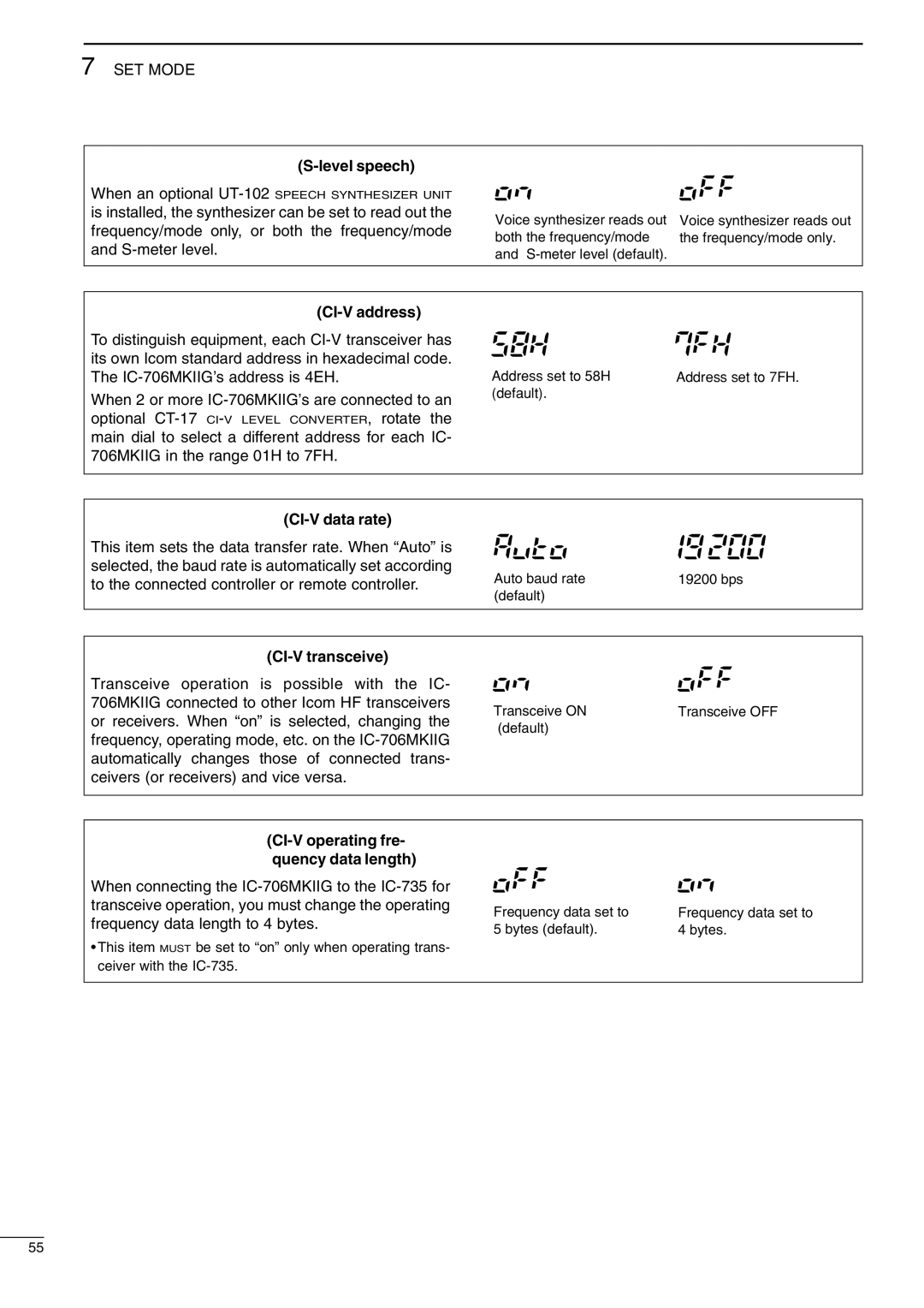 Icom IC-706MKIIG LVL Spch S-level speech, CI-V Addres CI-V address, CI-V Baud CI-V data rate, CI-V TRN CI-V transceive 