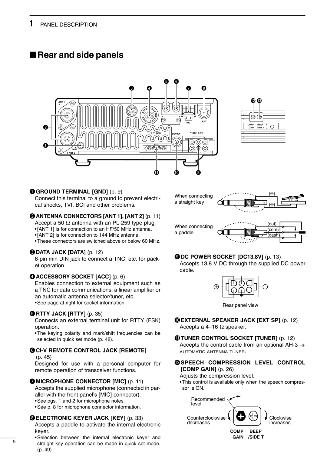 Icom IC-706MKIIG, I706MKTMG instruction manual Rear and side panels 