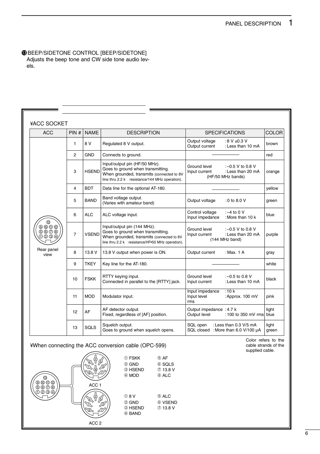 Icom I706MKTMG, IC-706MKIIG instruction manual ACC Socket, When connecting the ACC conversion cable OPC-599 