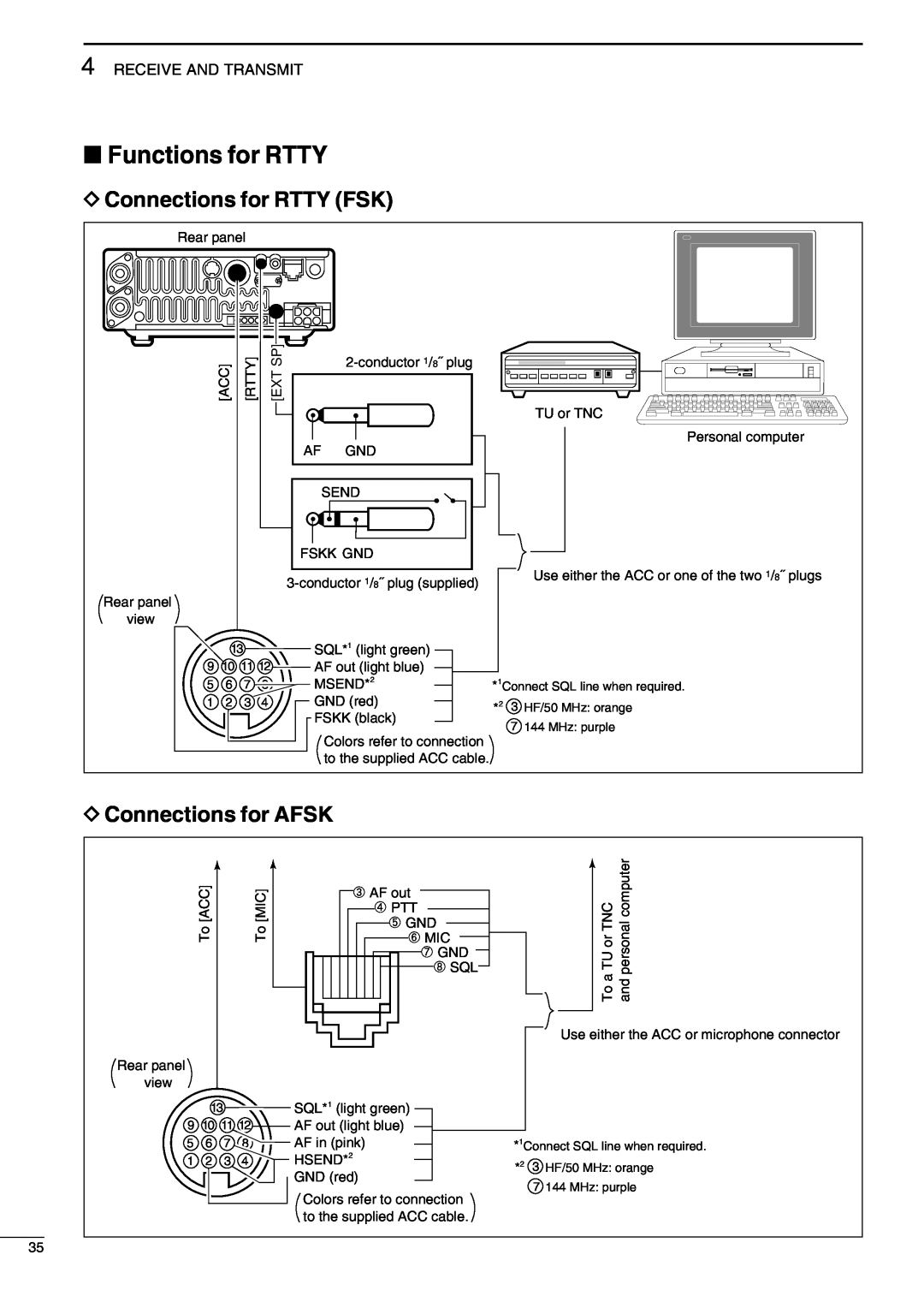 Icom IC-706MKIIG, I706MKTMG instruction manual Functions for RTTY, DConnections for RTTY FSK, DConnections for AFSK 