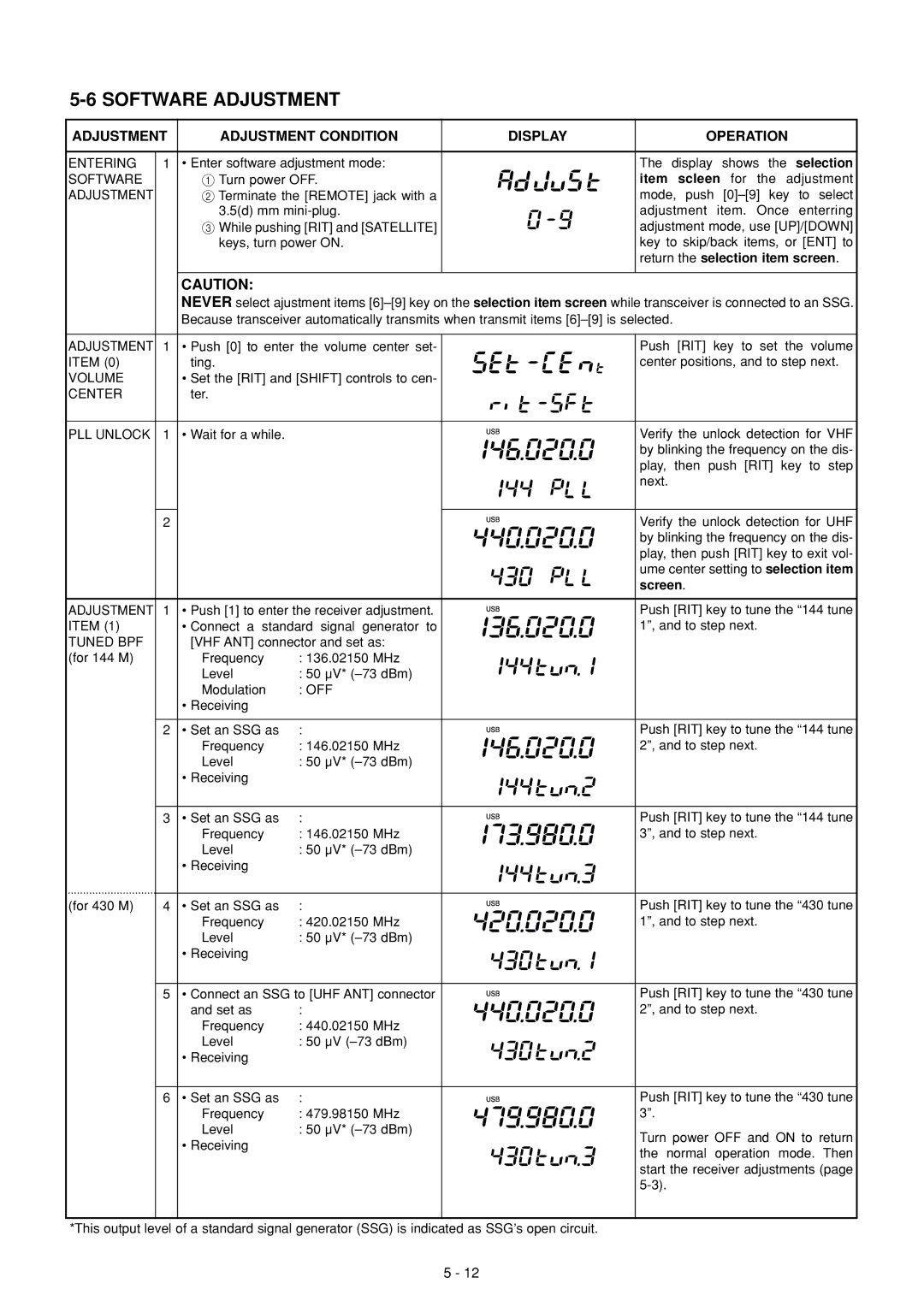 Icom IC-910H service manual Software Adjustment 