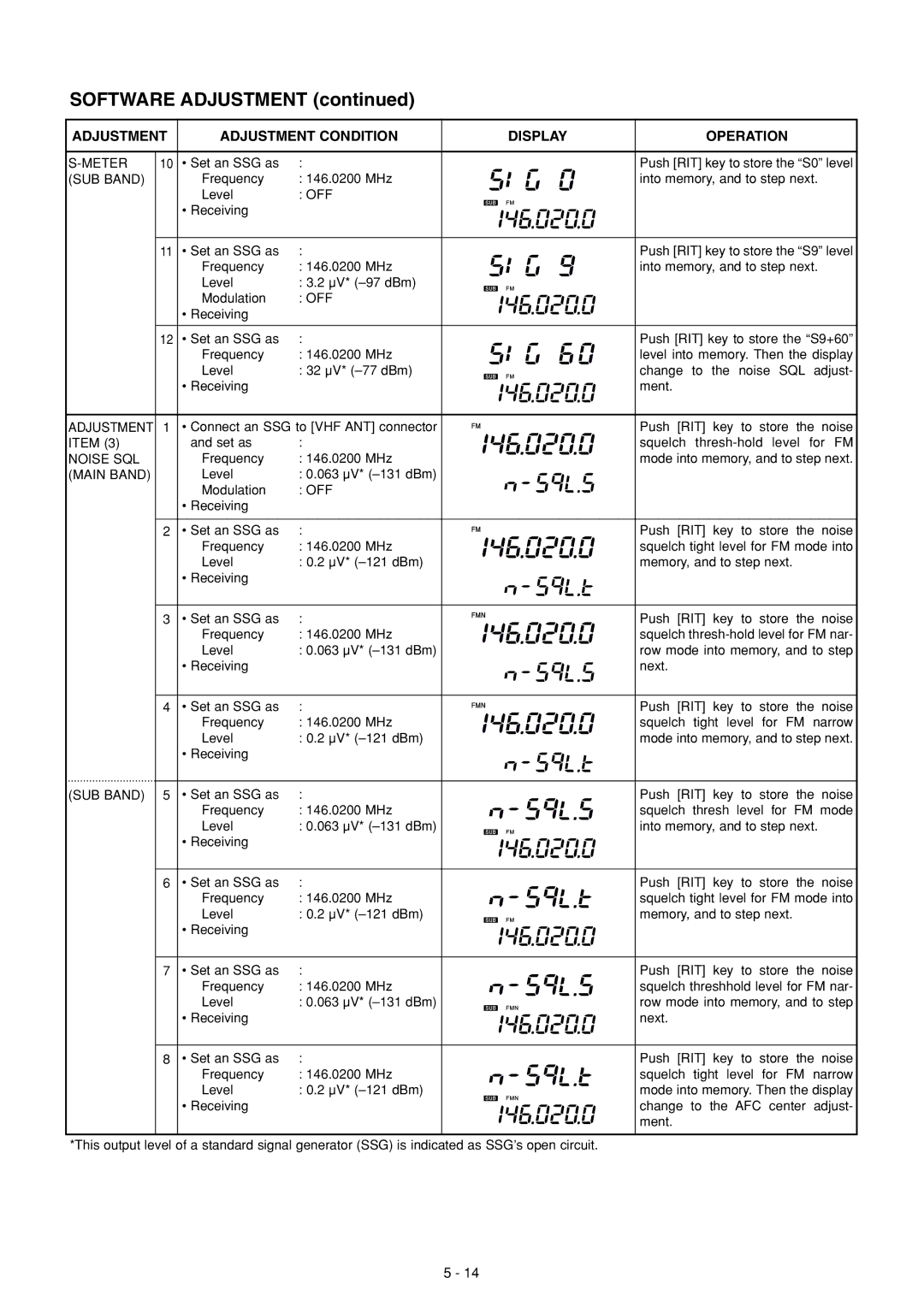 Icom IC-910H service manual Noise SQL 