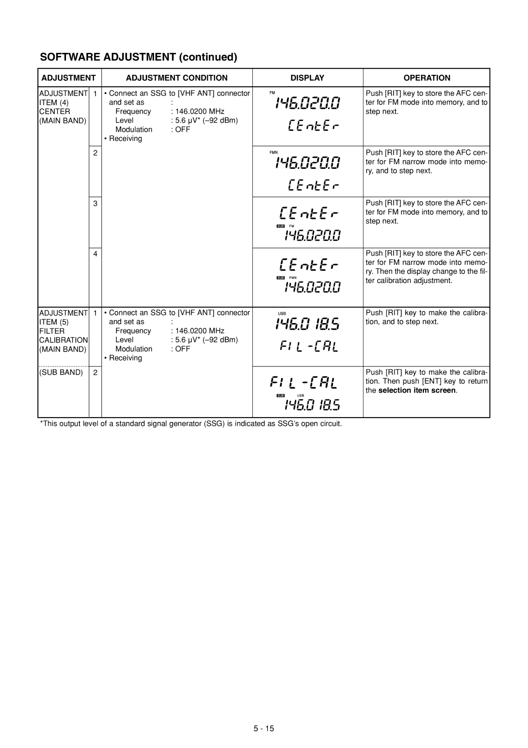 Icom IC-910H service manual Filter, Calibration 