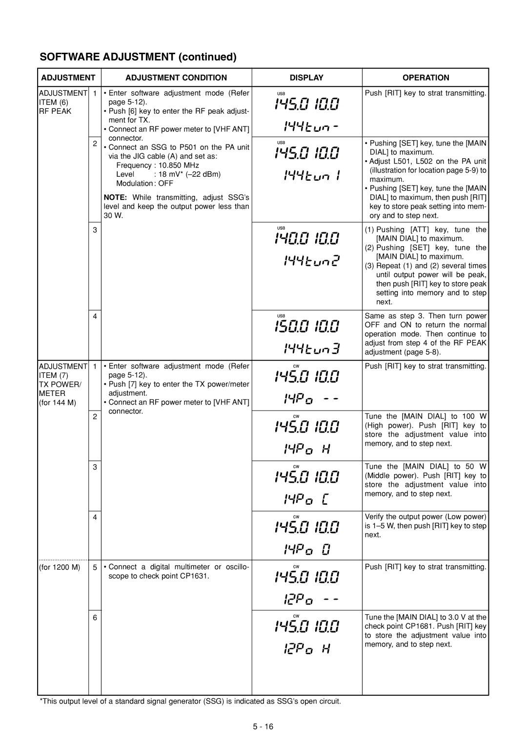 Icom IC-910H service manual RF Peak, TX Power 