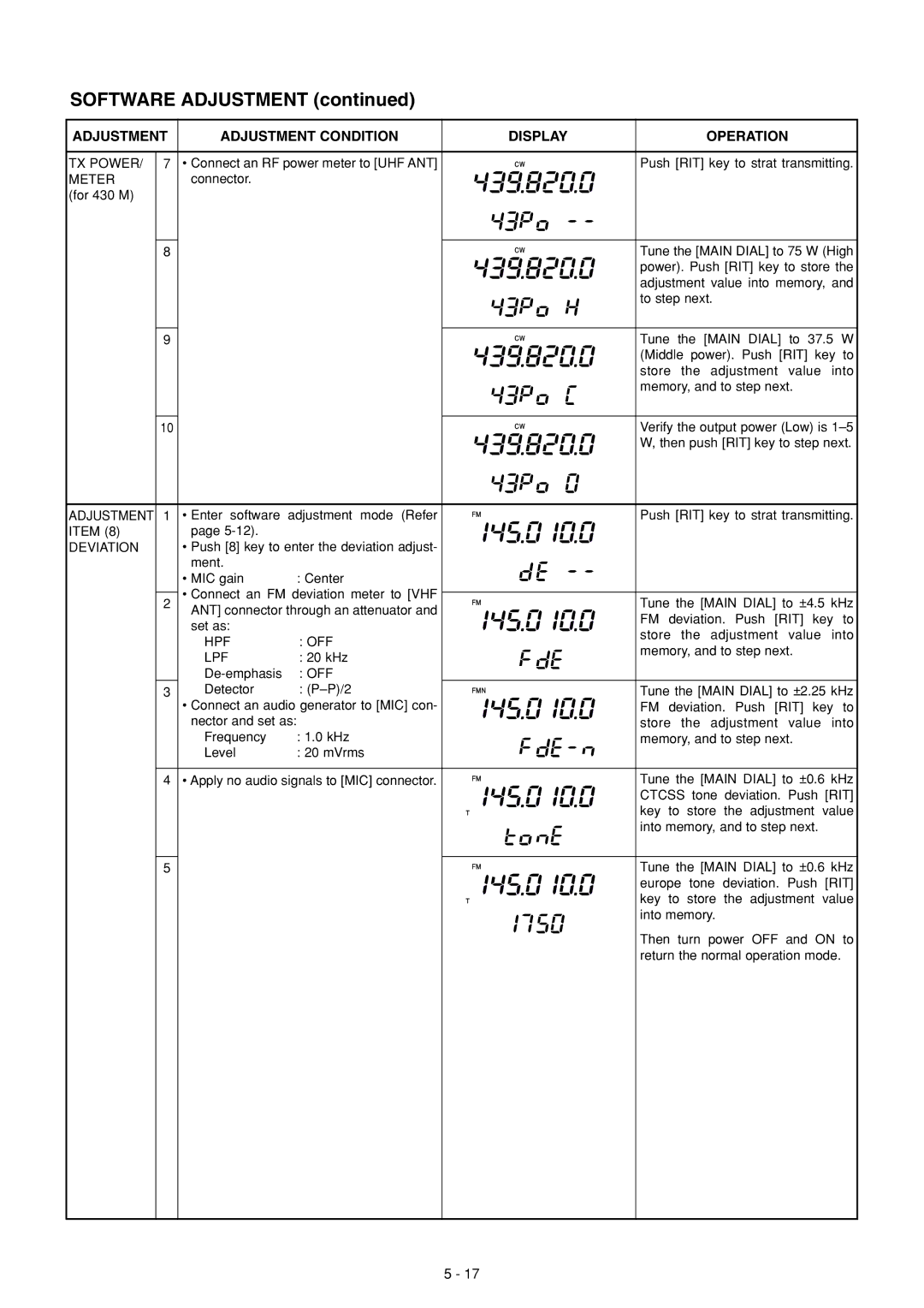 Icom IC-910H service manual Deviation, Hpf Off, Lpf 