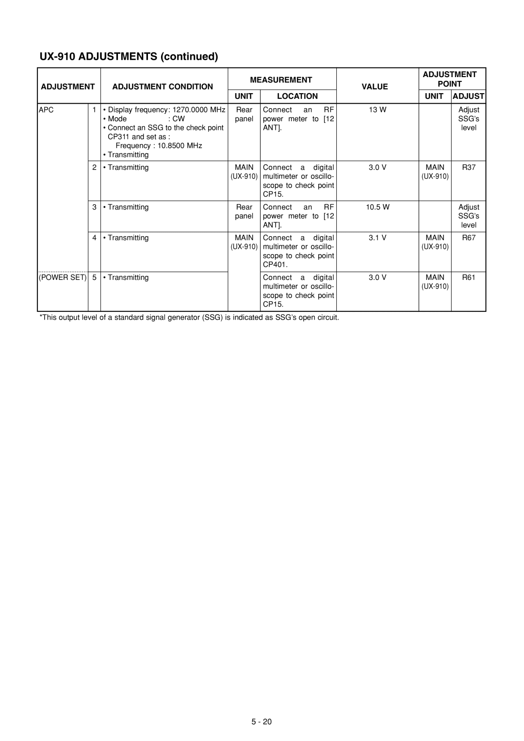 Icom IC-910H service manual Apc, Power SET 