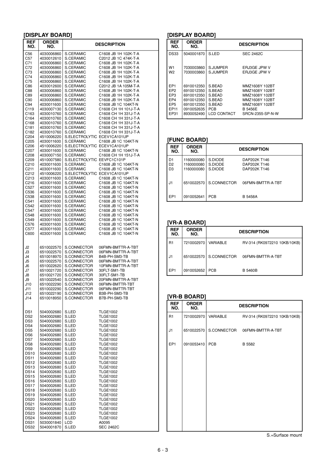 Icom IC-910H service manual Func Board, VR-A Board, VR-B Board 