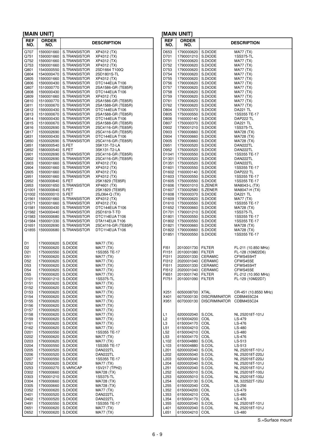 Icom IC-910H service manual Diode DAN222TL 