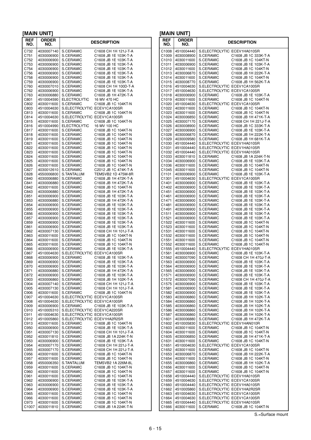 Icom IC-910H service manual Electrolytic 