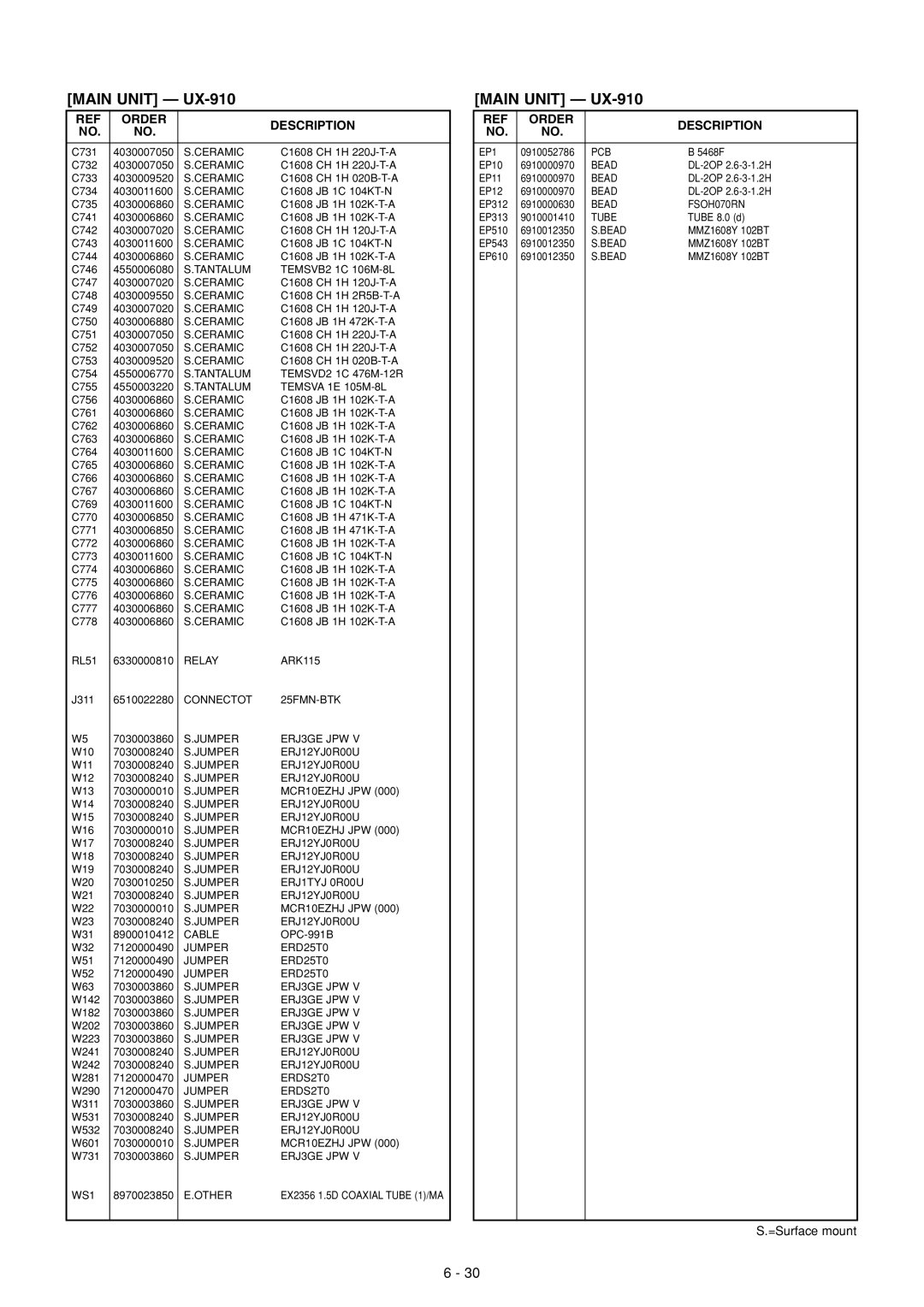 Icom IC-910H service manual Connectot 25FMN-BTK 