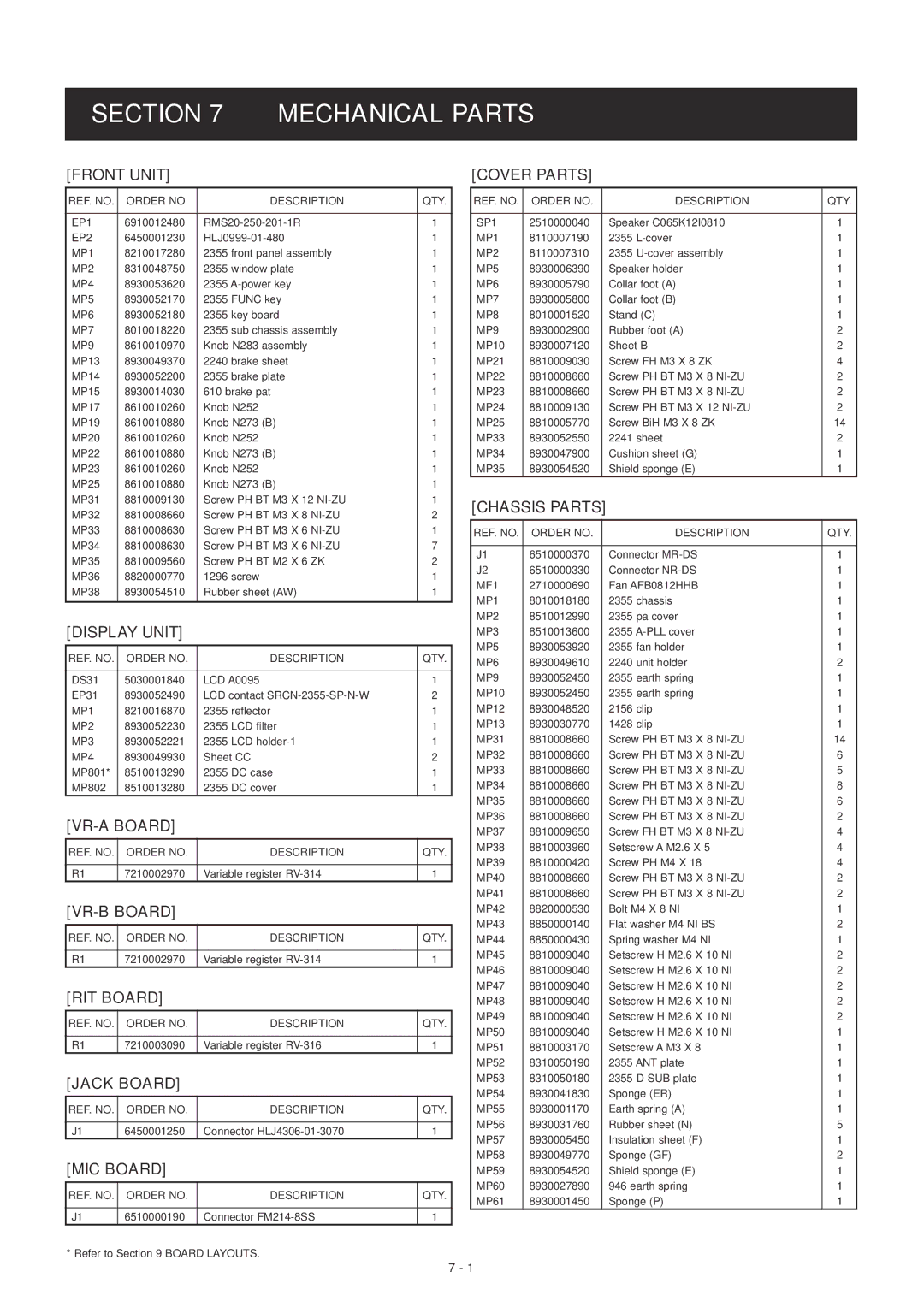 Icom IC-910H service manual Mechanical Parts, Display Unit, Cover Parts, Chassis Parts 