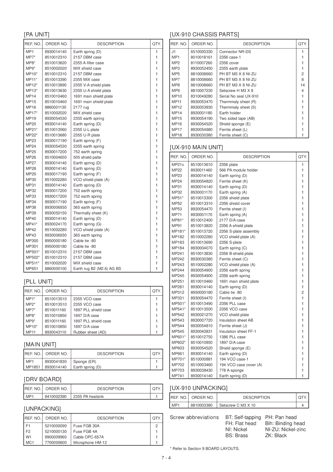 Icom IC-910H service manual UX-910 Chassis Parts, UX-910 Main Unit, UX-910 Unpacking 