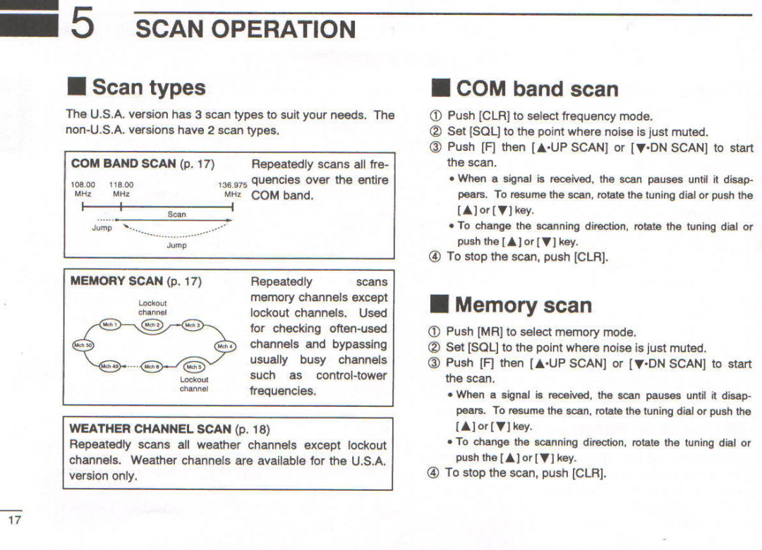 Icom IC-A22E manual 