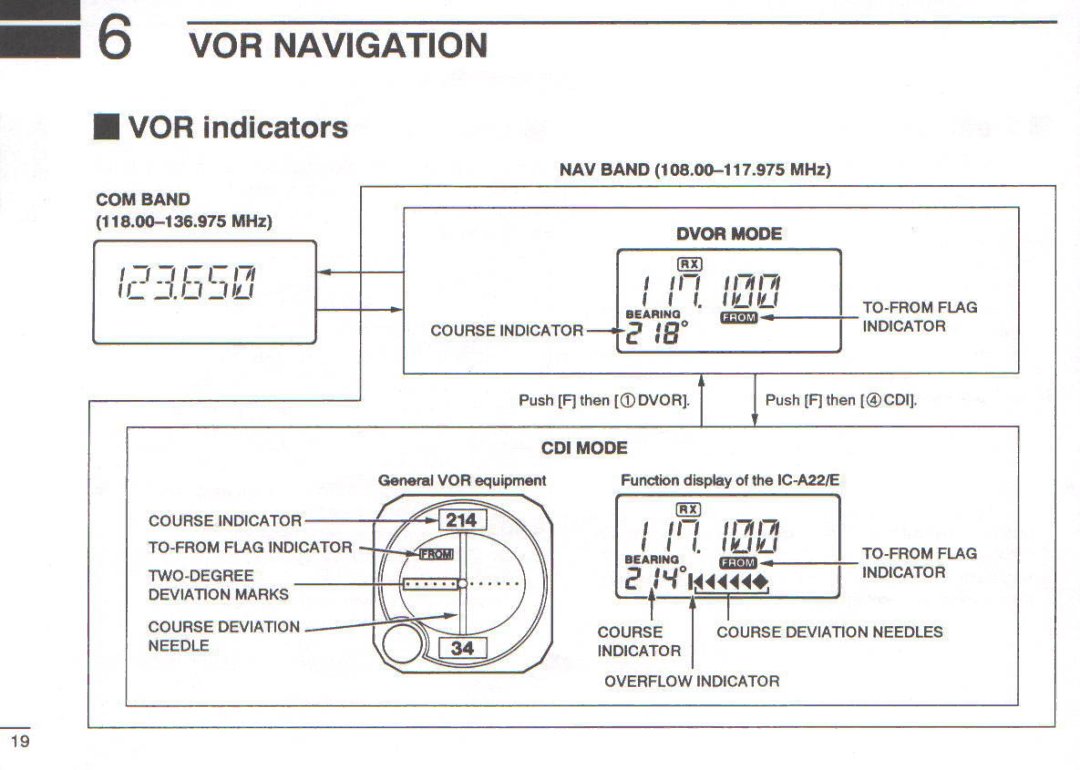 Icom IC-A22E manual 