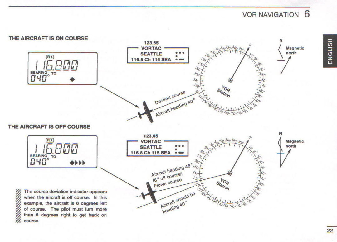 Icom IC-A22E manual 