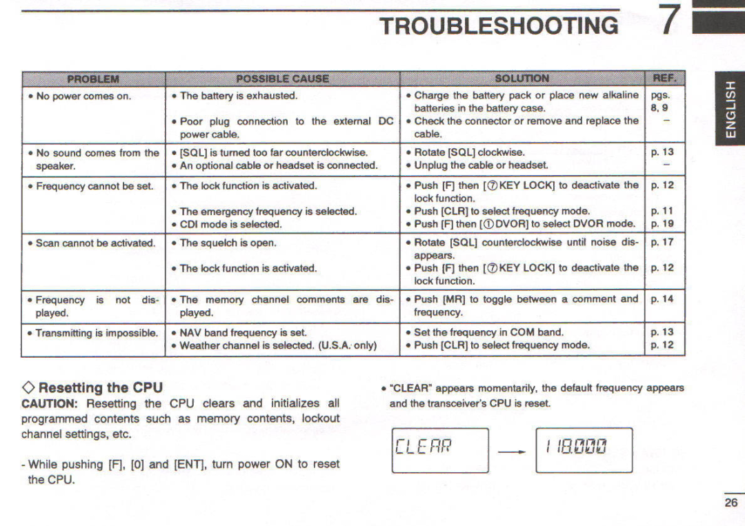 Icom IC-A22E manual 