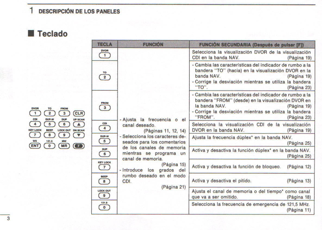 Icom IC-A22E manual 