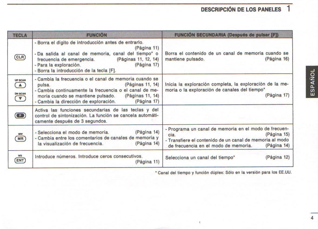 Icom IC-A22E manual 