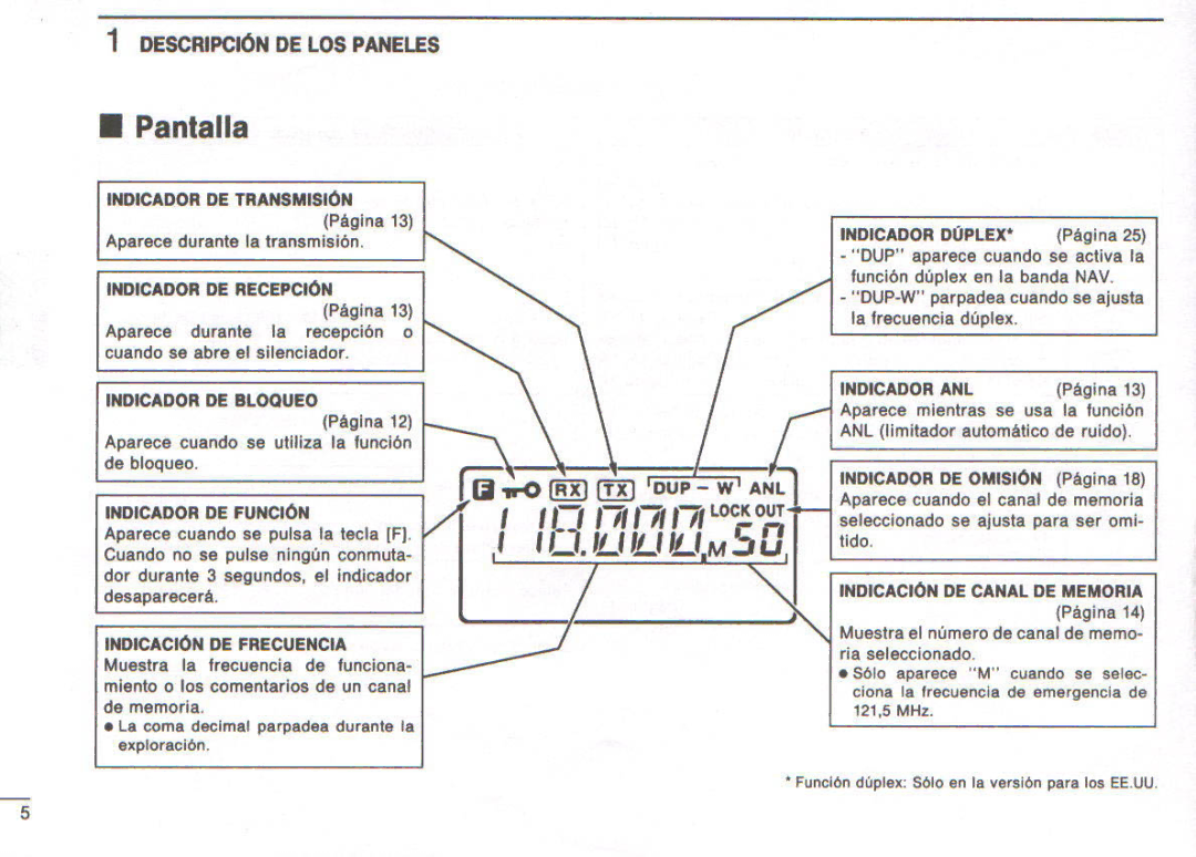 Icom IC-A22E manual 