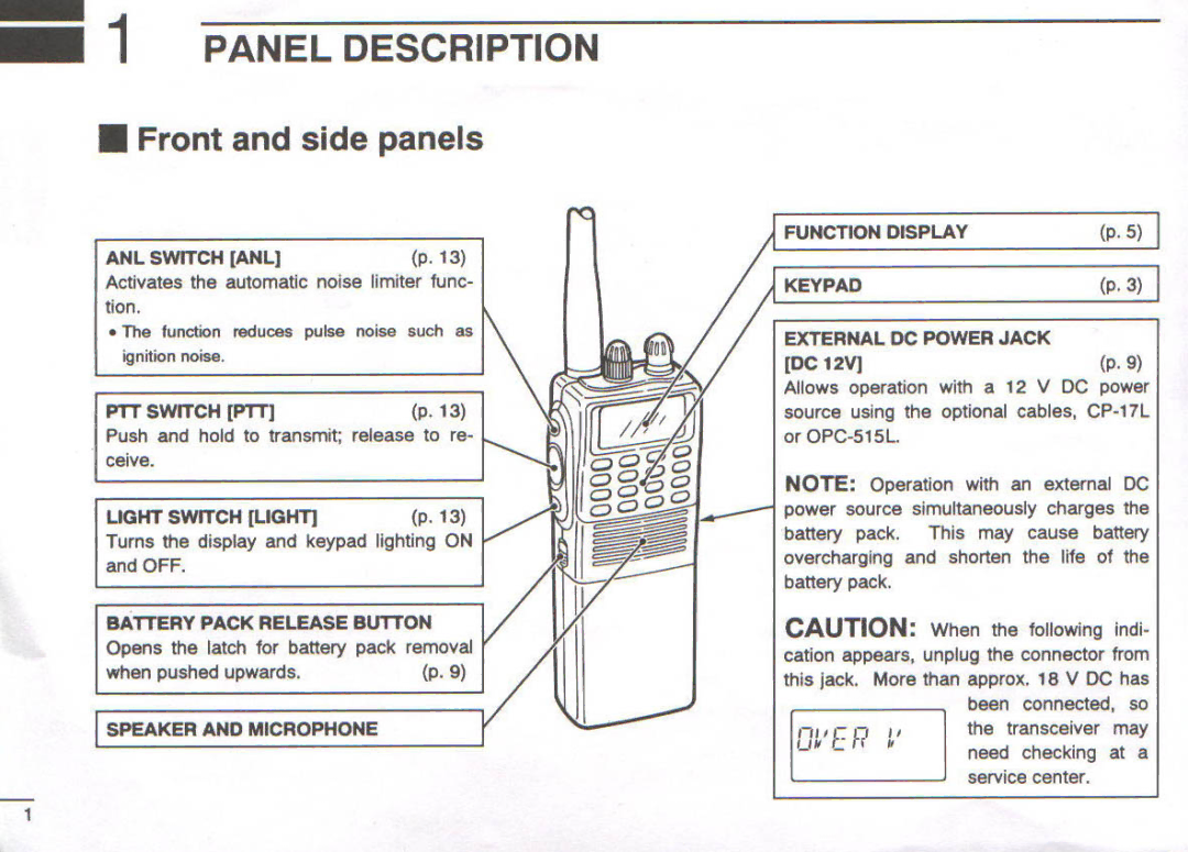 Icom IC-A22E manual 