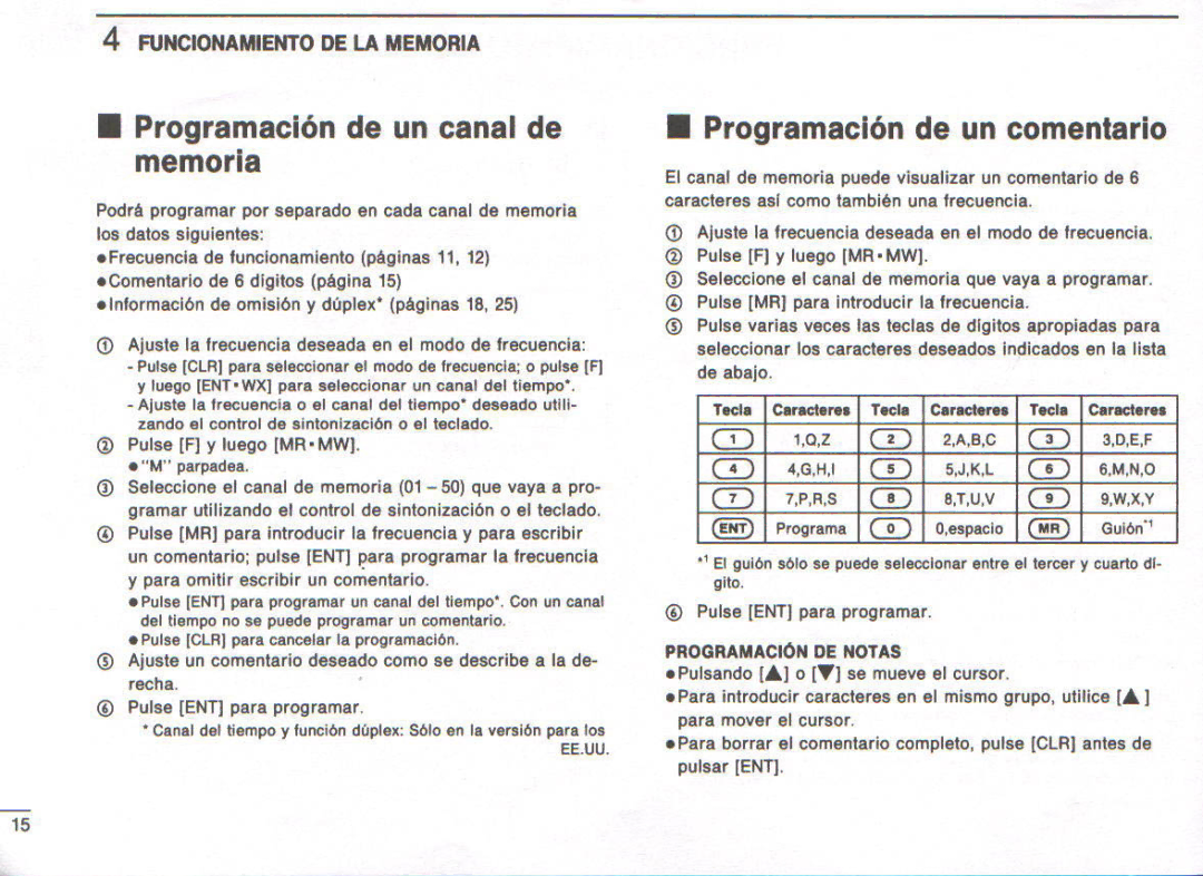 Icom IC-A22E manual 