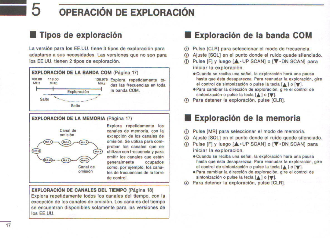 Icom IC-A22E manual 