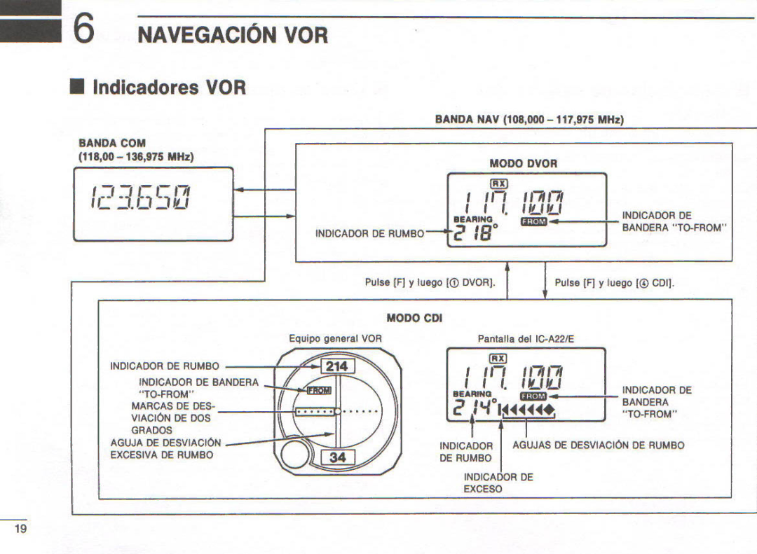 Icom IC-A22E manual 