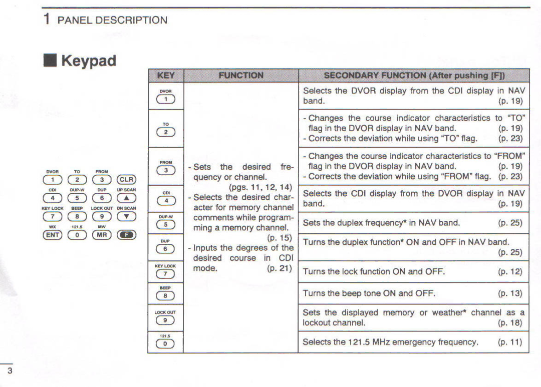 Icom IC-A22E manual 