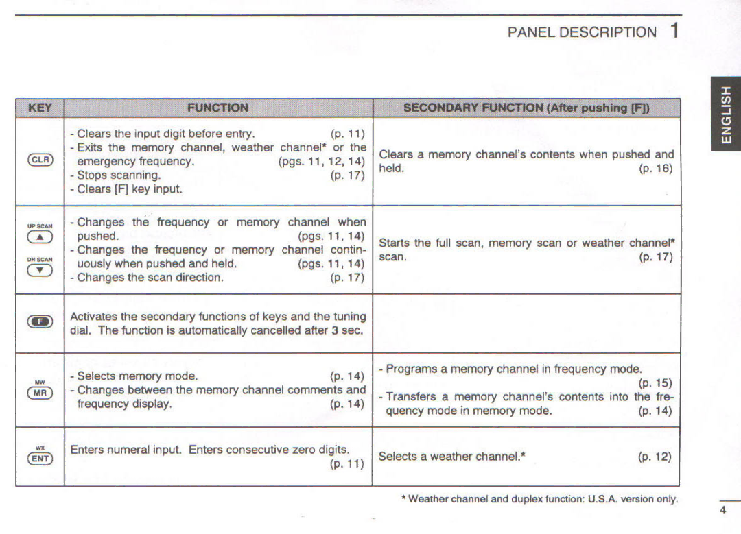 Icom IC-A22E manual 