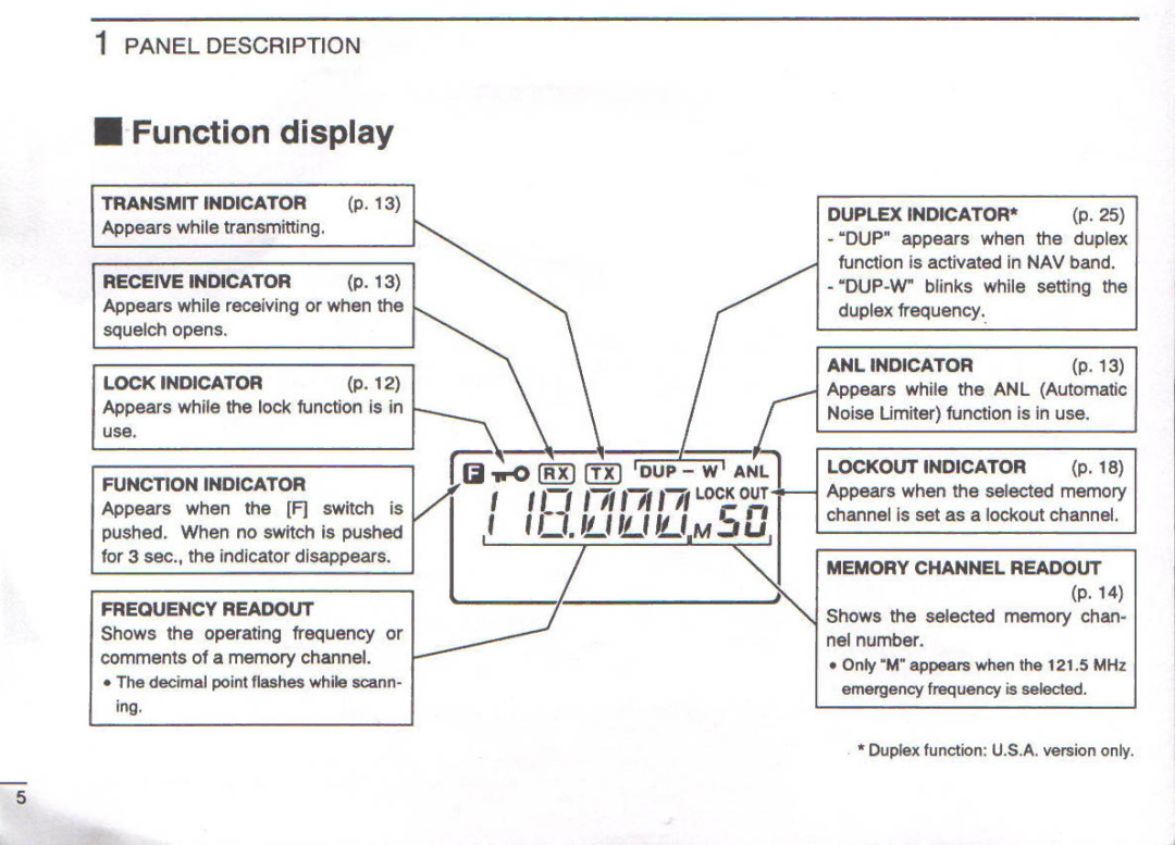 Icom IC-A22E manual 