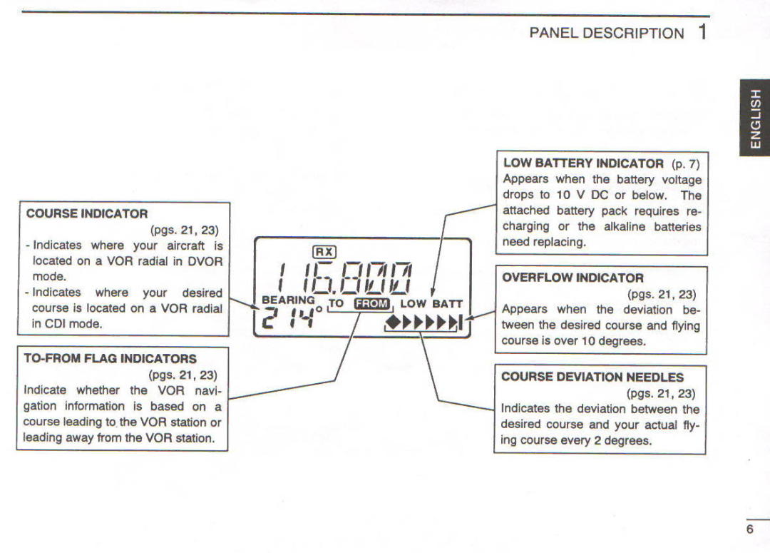 Icom IC-A22E manual 