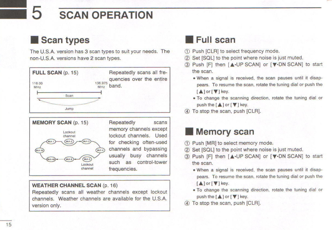 Icom IC-A3E manual 