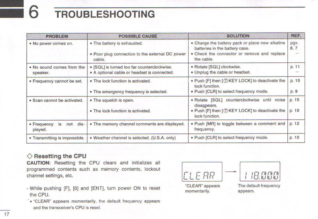 Icom IC-A3E manual 